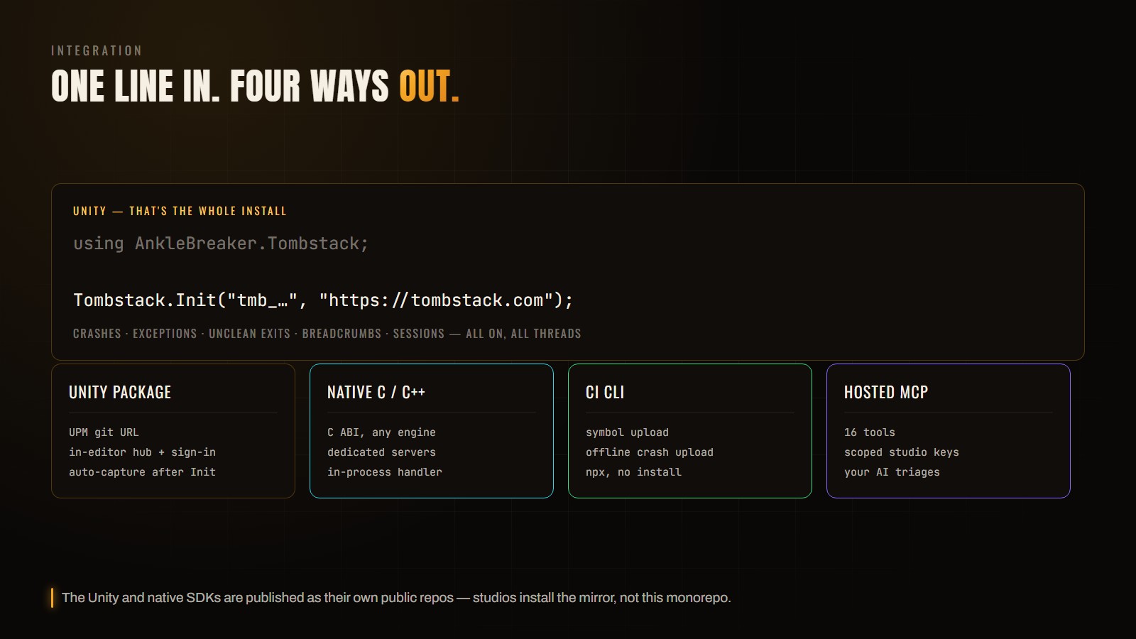 Integration diagram: the single Unity Init line, and four surfaces — Unity package (UPM git URL, in-editor hub and sign-in, auto-capture after Init), native C/C++ SDK (C ABI for any engine, dedicated servers, in-process handler), CI CLI (symbol upload, offline crash upload, npx with no install), and hosted MCP (16 tools, scoped studio keys, your AI triages)