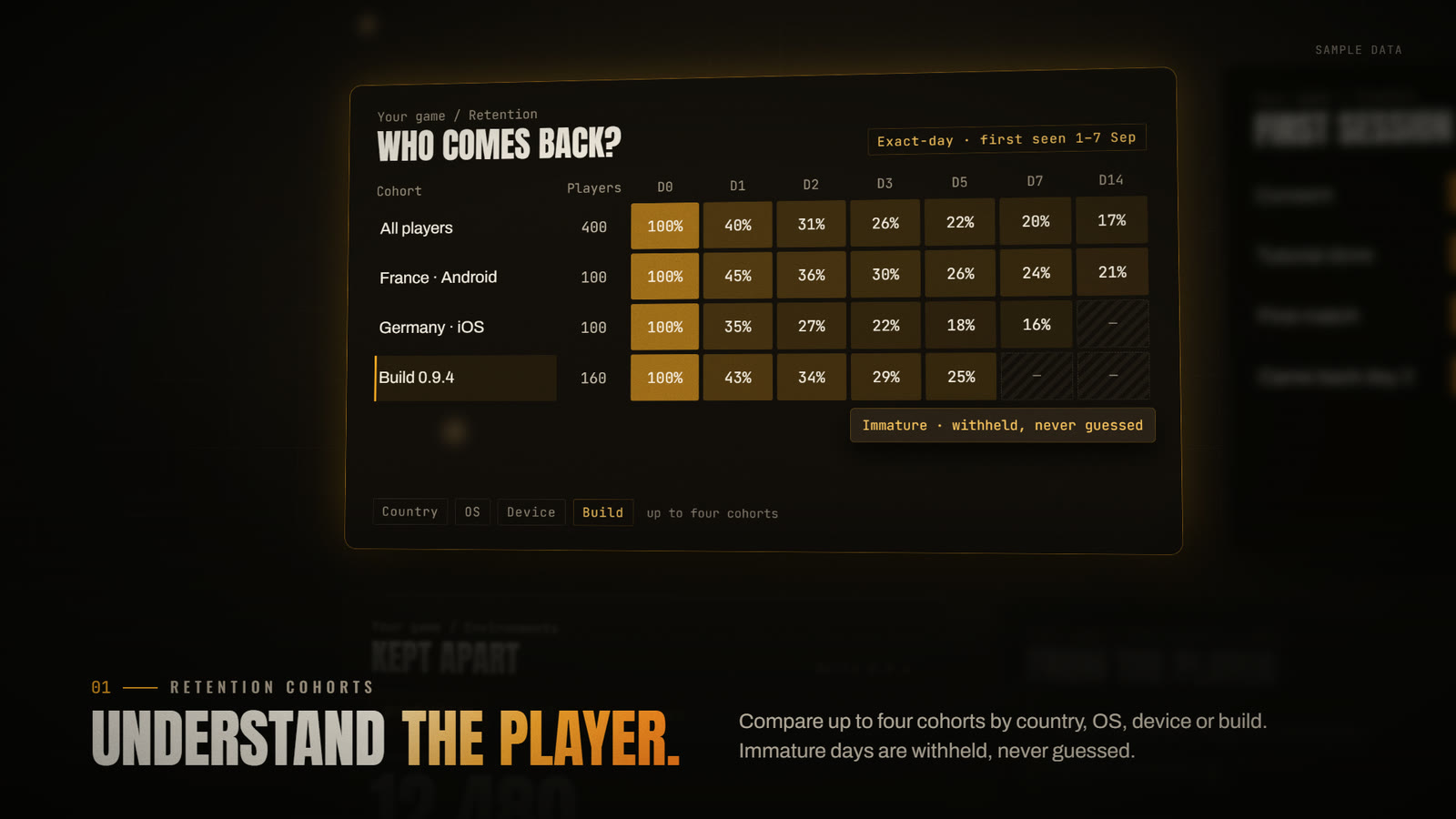 A retention matrix on sample data comparing all players, France on Android, Germany on iOS and one build, day by day