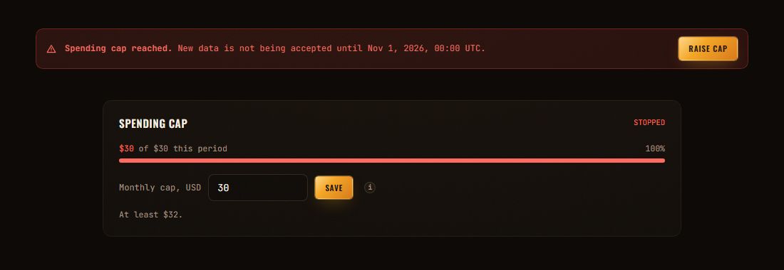 A red banner reading Spending cap reached, new data is not being accepted until Nov 1, 2026, 00:00 UTC, with a Raise cap button, above the Billing page's Spending cap panel showing $30 of a $30 cap, stopped
